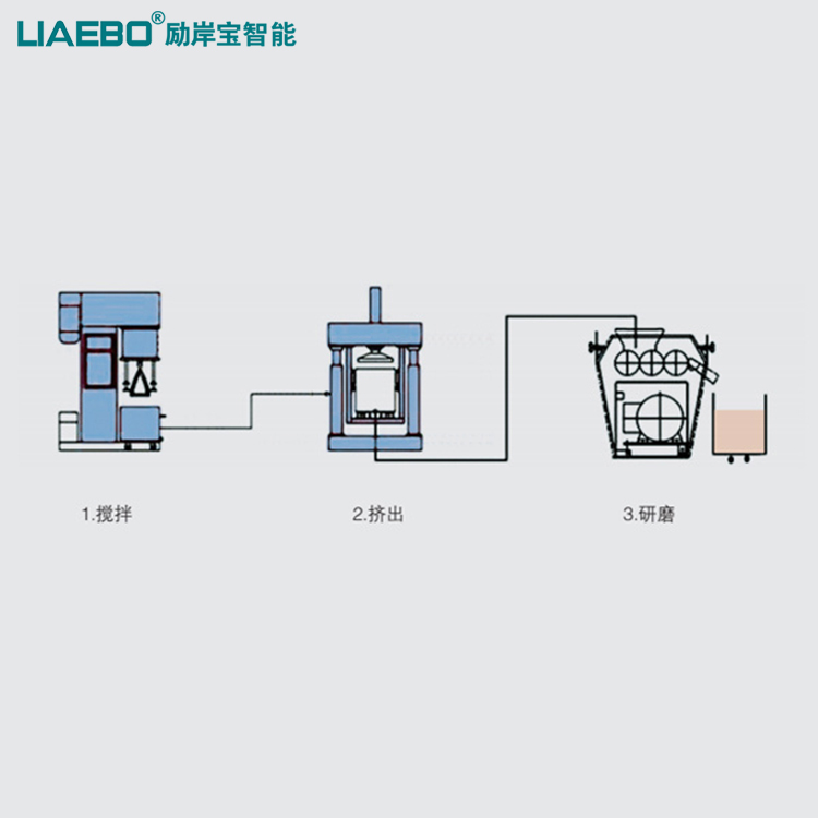 電子漿料(5G濾波材料,導(dǎo)電漿料,屏蔽材料,線路板油墨等)全自動生產(chǎn)線